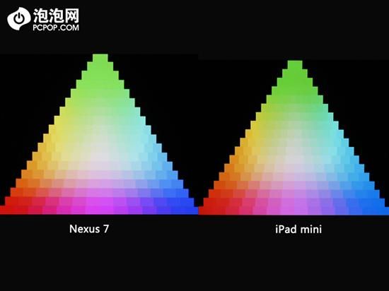 便携之王硬碰硬 iPad mini对比Nexus7